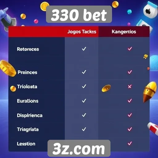 Comparação entre jogos populares disponíveis no 330 bet